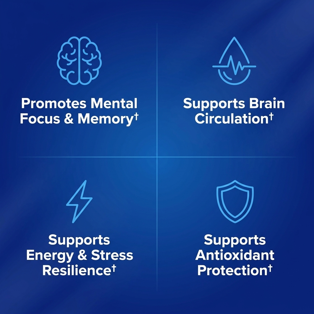 PEAKMODE Focus & Energy Complex
