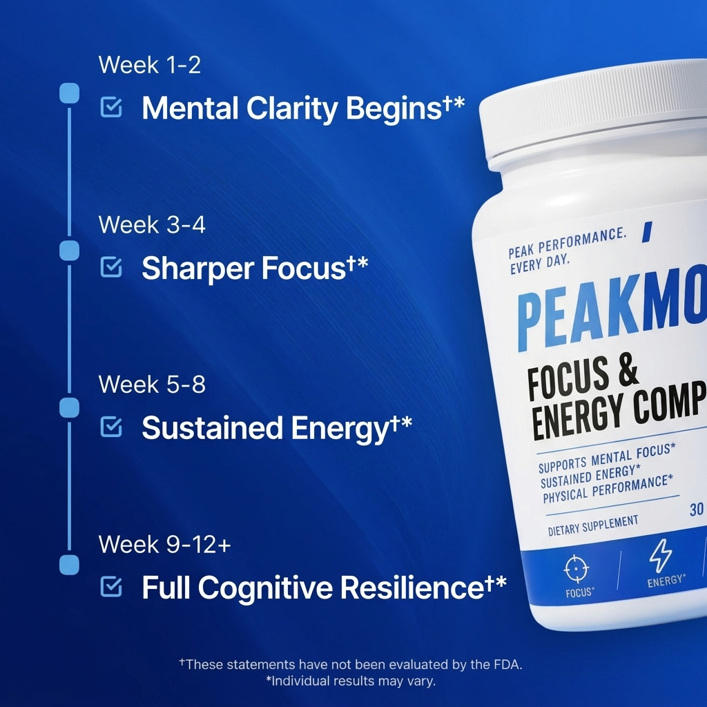 PEAKMODE Focus & Energy Complex